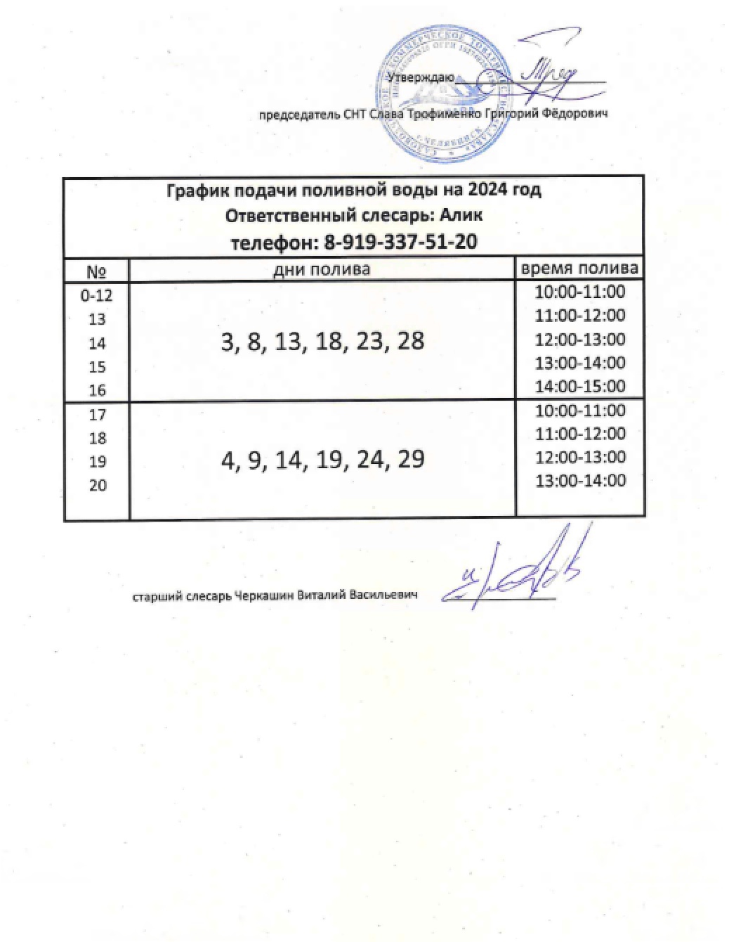 График подачи воды 1